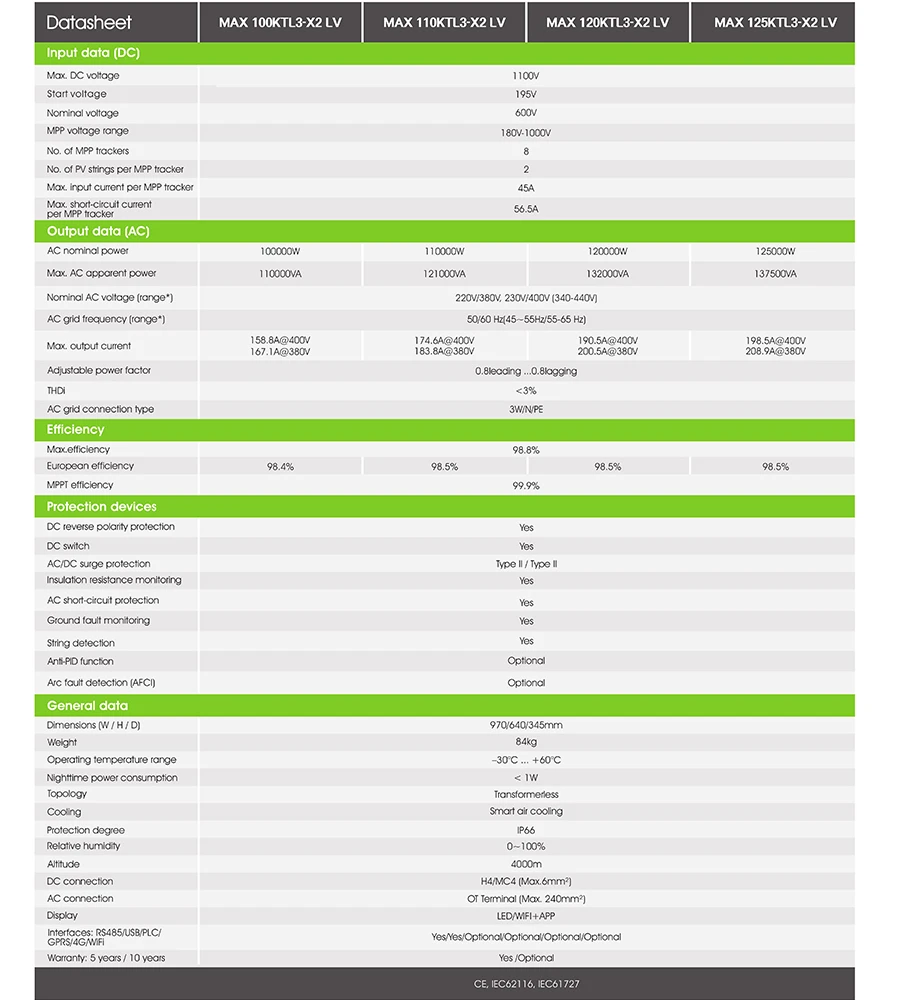 inverter parameter inverter parameter