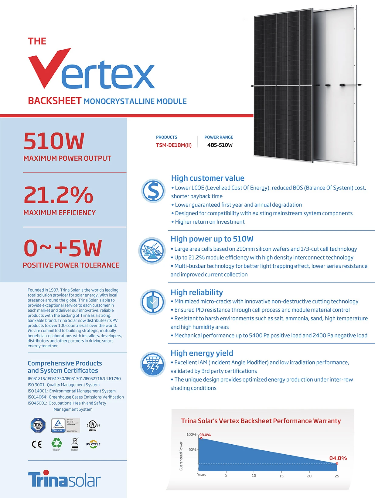 Vertex_DE18M(II) 485W-510W parameter Vertex_DE18M(II) 485W-510W parameter